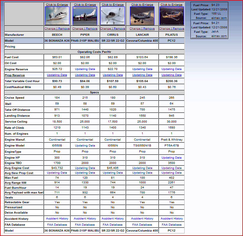 Full Comparison and Specs